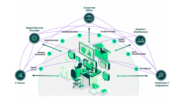real-time data analytics is the key to optimised wetstock management